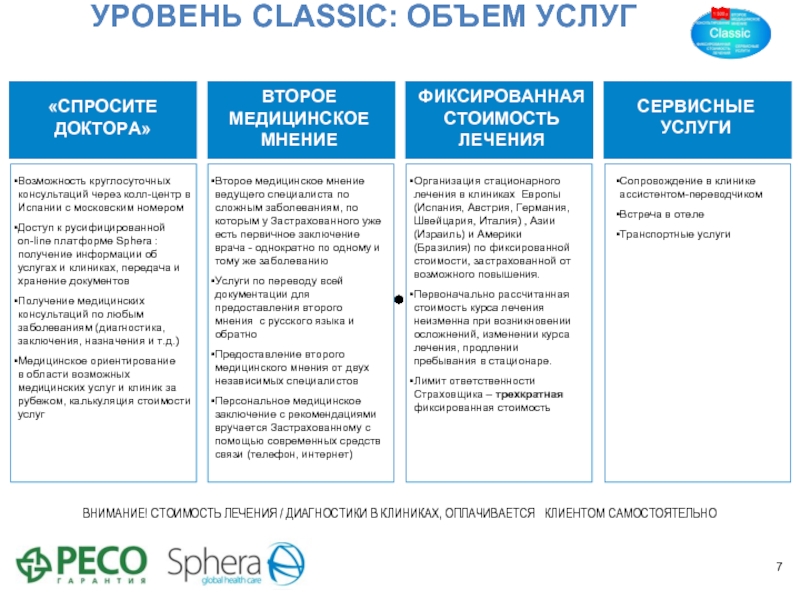 Медицинское страхование уровни. Объем услуг. Сервисные услуги в здравоохранении. Международное медицинское страхование. Уровни врачей.