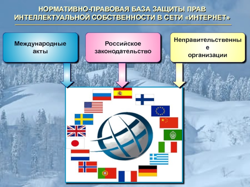 Проблемы защиты интеллектуальной собственности в интернете презентация