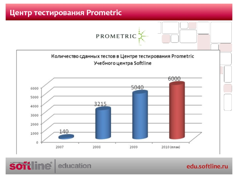 Тест центр к. Тест центр. Современные центры тестирования.