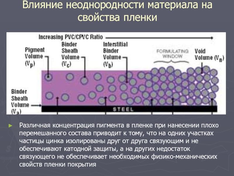 Влияние 20. Неоднородность материала это. Концентрационное пигмент. Неоднородность металла. Химическая неоднородность металла.