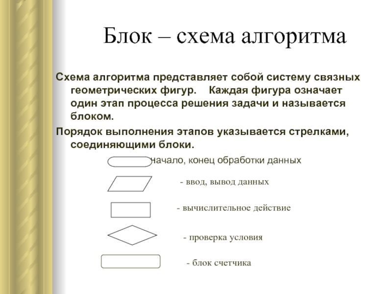 Какие географические фигуры используются в блок схеме каким образом задается