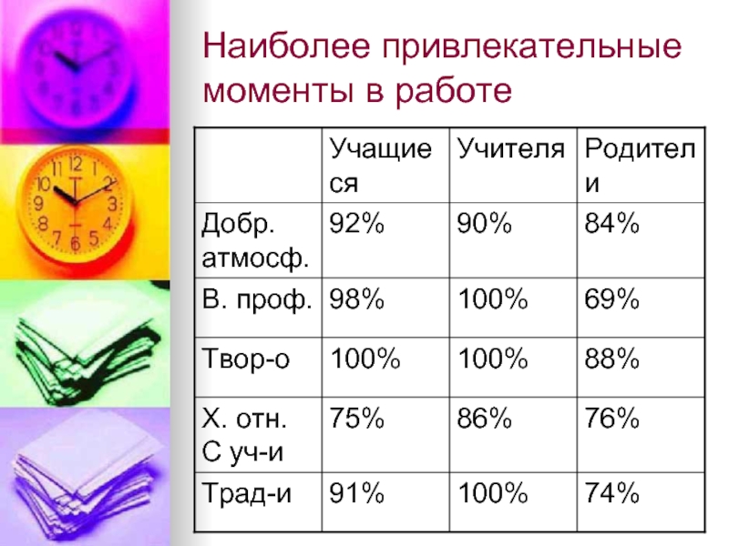 Наиболее привлекательнее. Наиболее привлекательный.