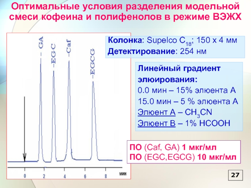 Для определения оптимальных условий. Элюент и элюат. Градиентное элюирование в хроматографии. Элюент это в хроматографии. Градиентное элюирование в ВЭЖХ.