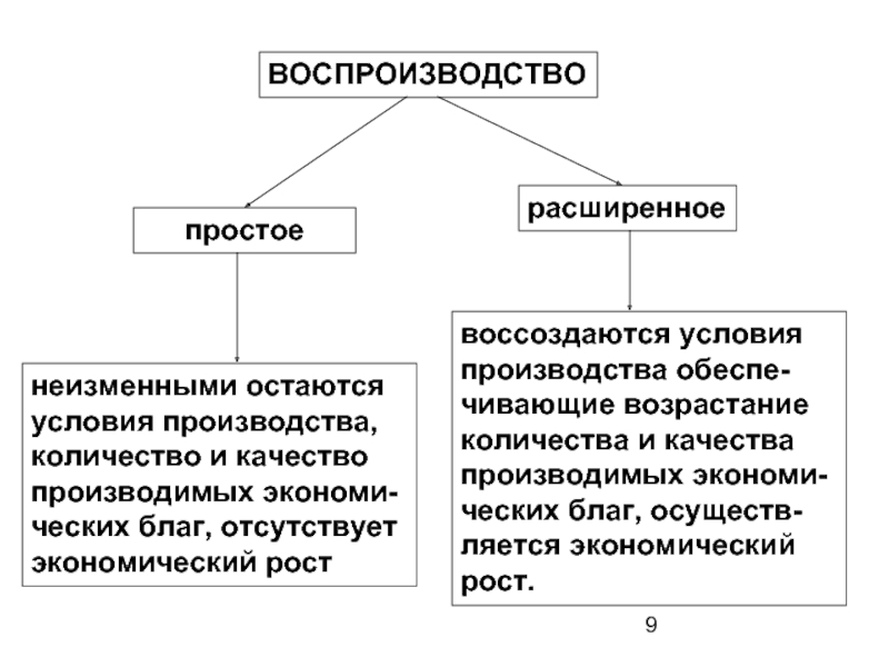 Остаться условие. Экономические материальные потребности. Экономические потребности и блага. Экономические потребности и экономические блага. Ресурсы свободные и экономические.