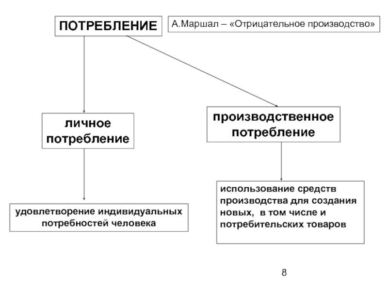 Индивидуальные потребности человека