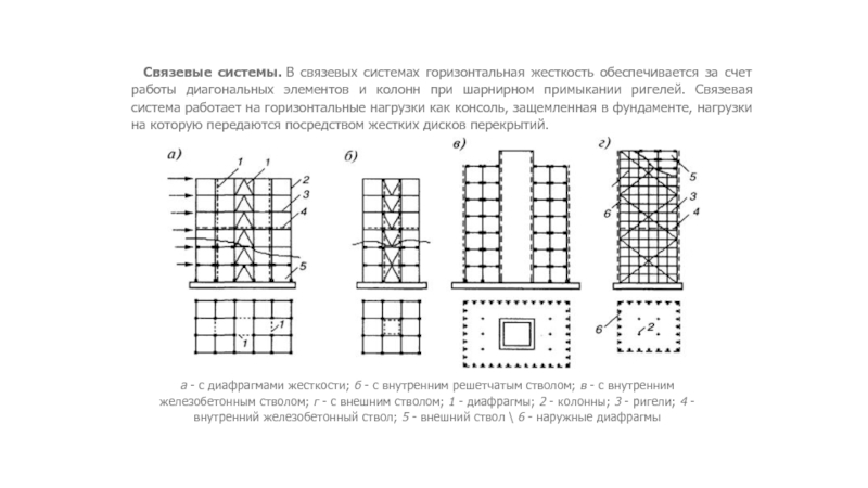 Связевая схема каркаса