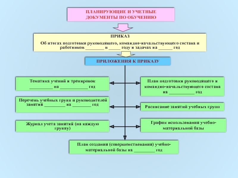 План подготовки руководящего и командно начальствующего состава