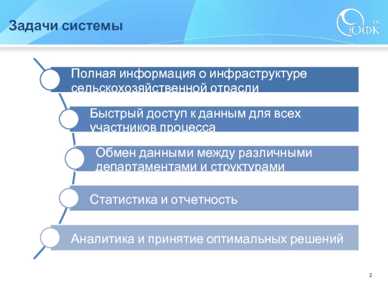 Задания системный аналитик. Задачи системного Аналитика. Система задач. Задачи по подсистемам. Задачи системы развлечения.