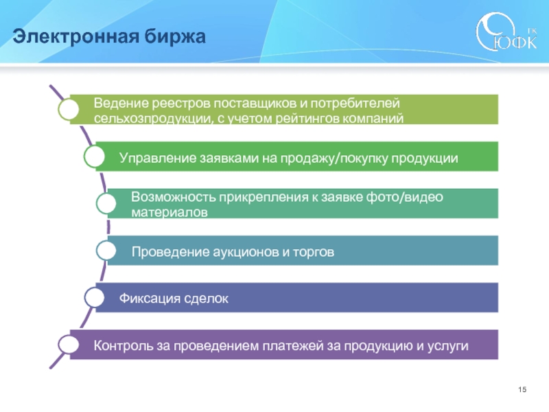 Биржа создания презентаций