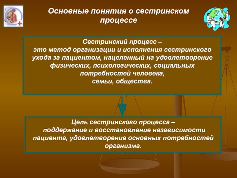 Реферат: Уход за неврологическими больными