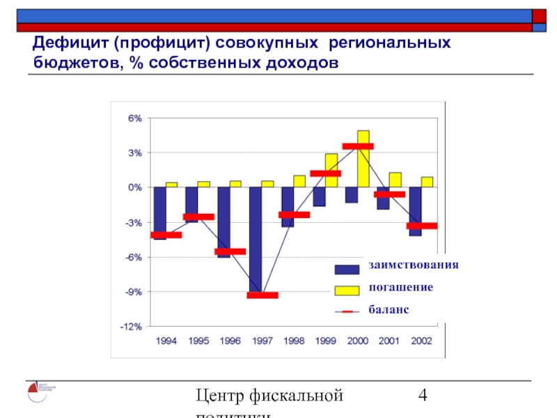 Профицит бюджета представляет собой. Дефицит регионального бюджета. Профицит и дефицит график. Регионы с профицитом бюджета. Профицит государственного бюджета и дефицит торгового баланса.