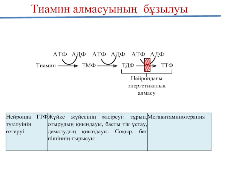 Адф это в биологии. Показатели АДФ. АДФ анализ. АДФ И кальций.