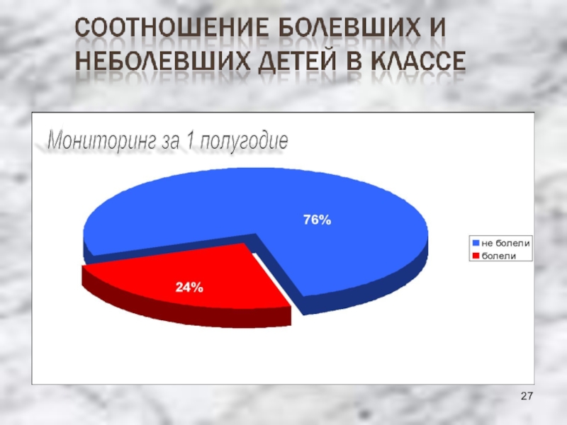 Мониторинг за первое полугодие