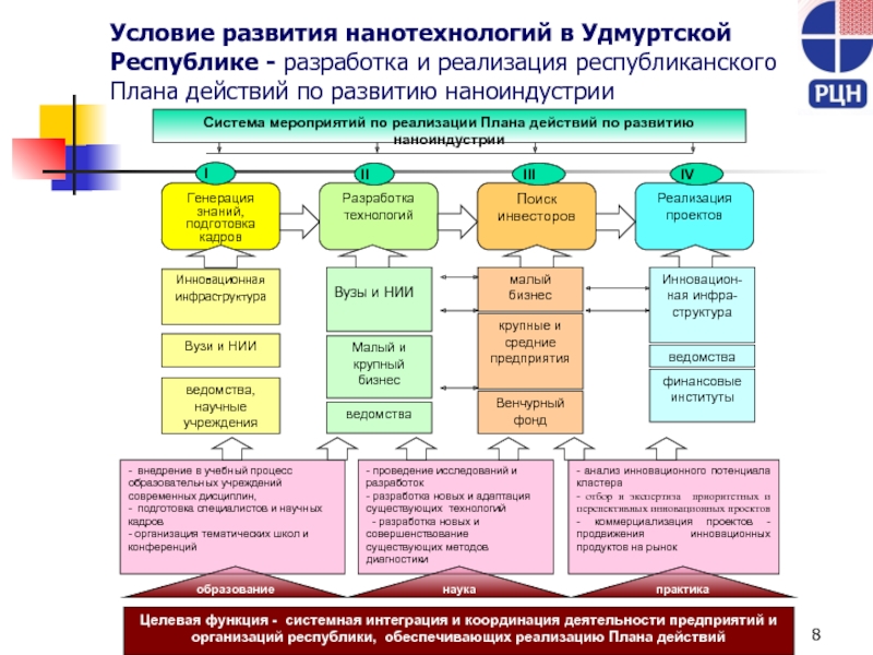 Удмуртская республика структура