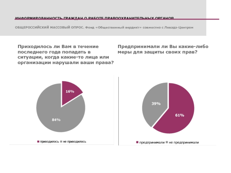 Виды опроса граждан