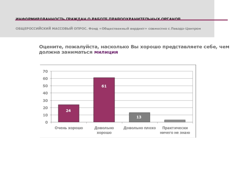 Данные российских граждан. Статистика в правоохранительных органах. Информированность граждан. Статистика правоохранительных органов РФ. Диаграмма правоохранительных органов.