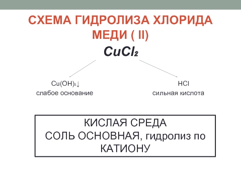 Среды солей. Гидролиз хлорида меди. Гидролиз соли хлорида меди 2. Гидролиз соли хлорида меди. Гидролиз хлорида меди 2.