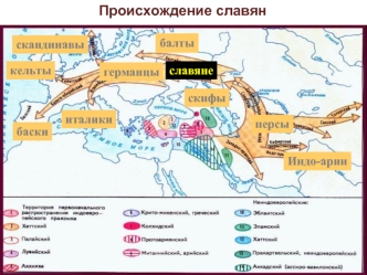 Происхождение славян