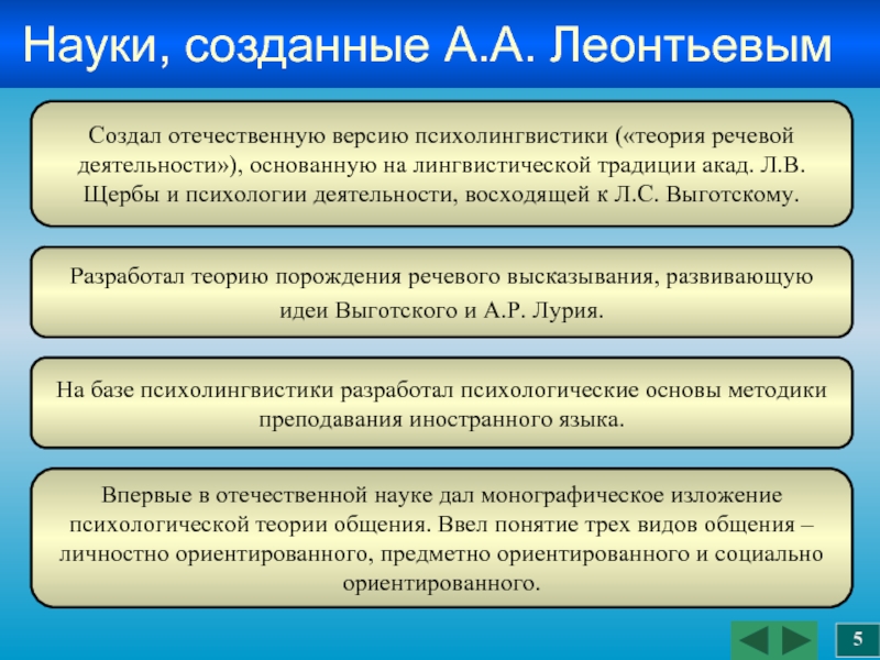 Теория речевой. Теория речевой деятельности. А А Леонтьев теория речевой деятельности. Теория речевой деятельности (л.с. Выготский, а.н. Леонтьев).. Психологической теории речевой деятельности.