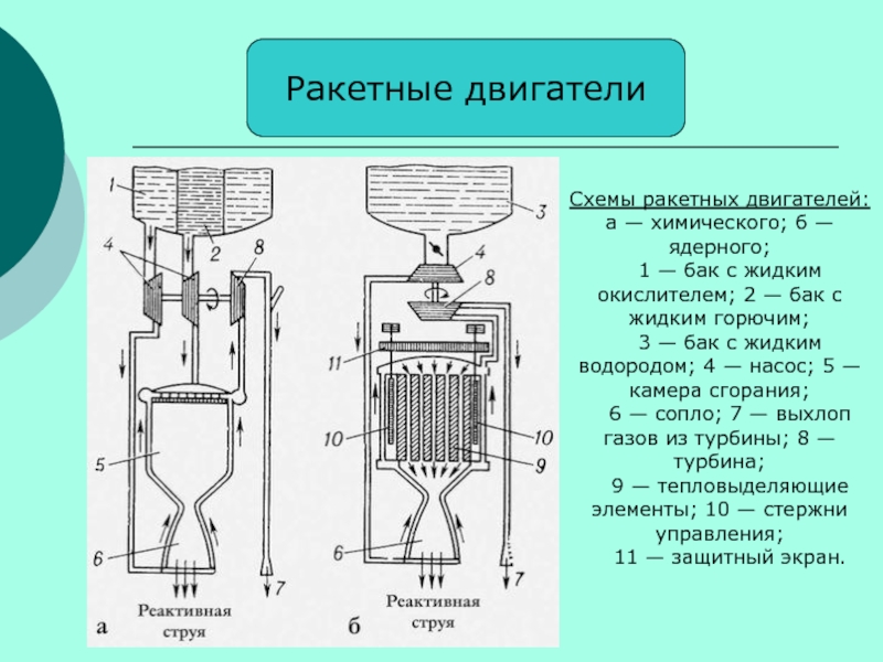 Конструкция ракетных двигателей