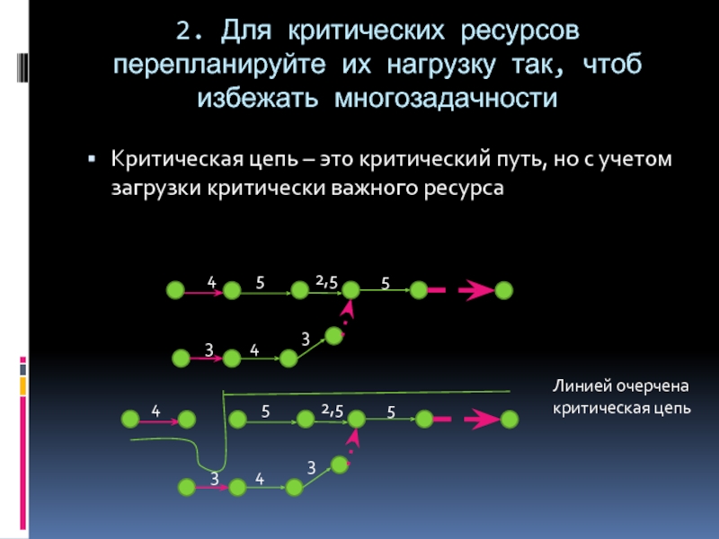 Критическая цепь проекта это