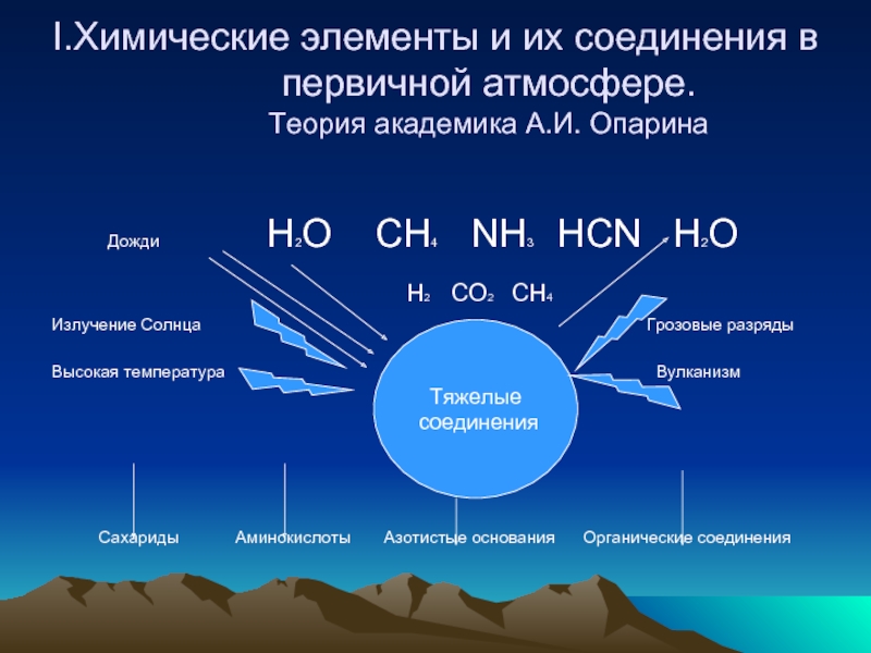 Химия земли презентация