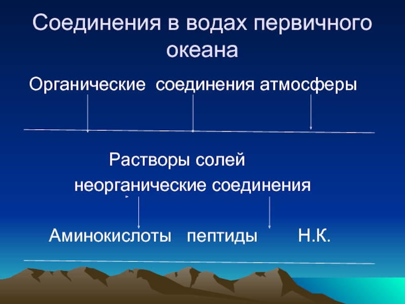 Органические вещества в атмосфере. Образование первичного океана. Органические вещества в океане. Состав первичного океана.