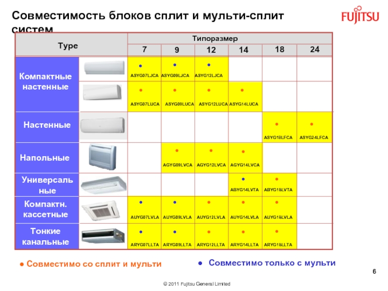 Совместимость блоков кондиционеров mitsubishi