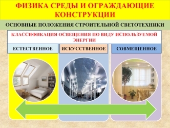 Строительная светотехника. Классификация освещения по виду используемой энергии
