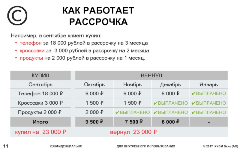 Карта рассрочки на 24 месяца