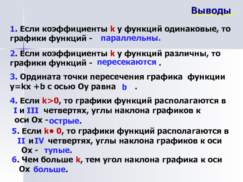 Вывод следовать. Закон вывода функций.