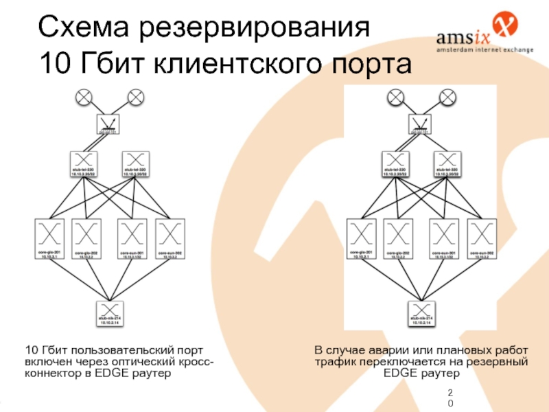 Резервирование по схеме n 1