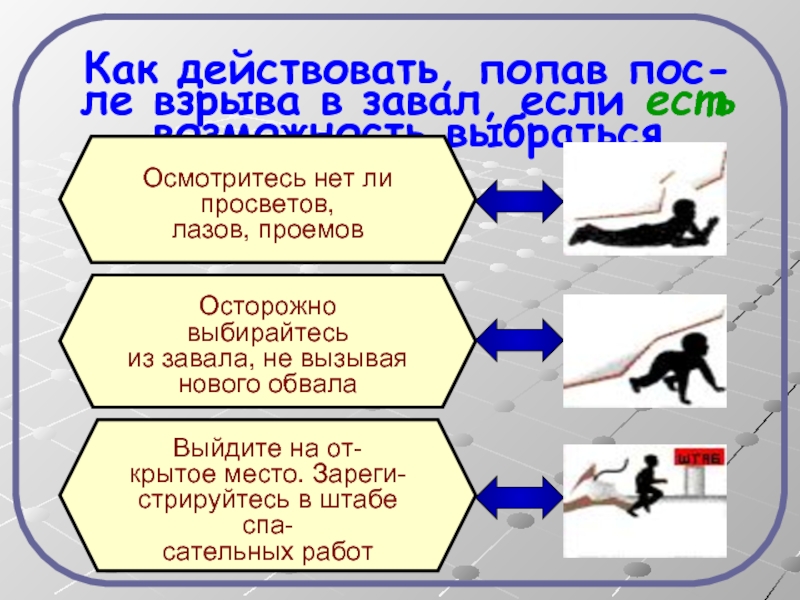 В приведенной схеме заполните последовательность действий человека оказавшегося в завале