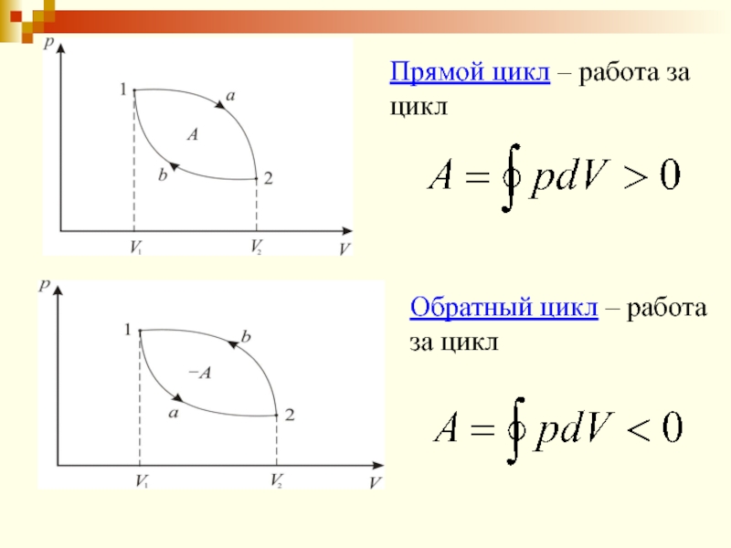 Работа цикла. Работа за цикл. Полезная работа за цикл. Как найти работу всего цикла. Как найти работу за цикл.