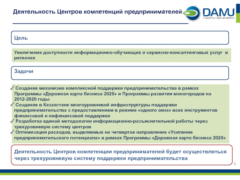 Услуги региона. Дорожная карта предпринимательство. Дорожная карта по компетенции. Рецензия на бизнес-план по компетенции предпринимательство. Карта предпринимательства 2020.