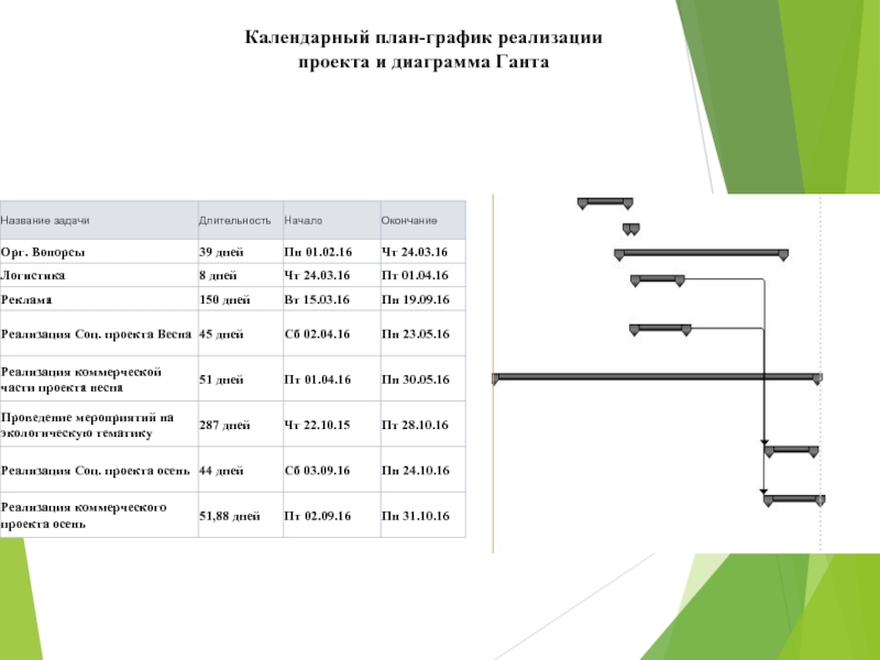 План график реализации проекта диаграмма ганта