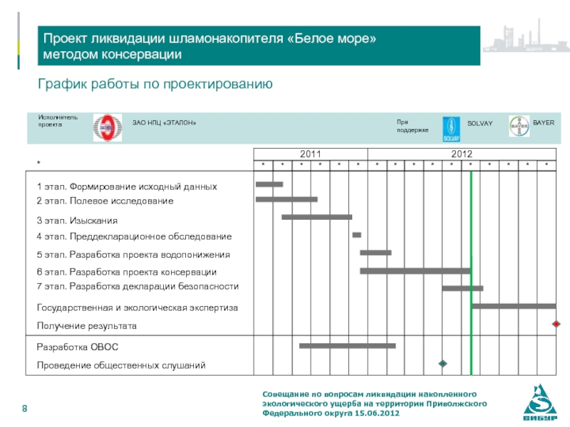 Ликвидация проекта. Проект консервации. Пример проекта консервации здания. Проект консервации ликвидации. Проект консервационных работ.