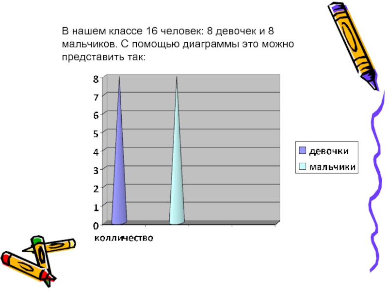 Представление данных описательная статистика урок 8 класс