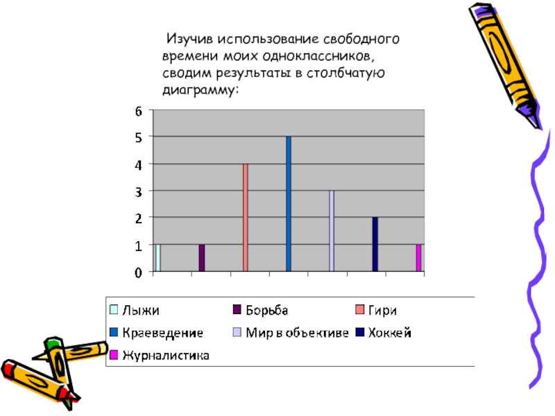 Столбчатая диаграмма семьи