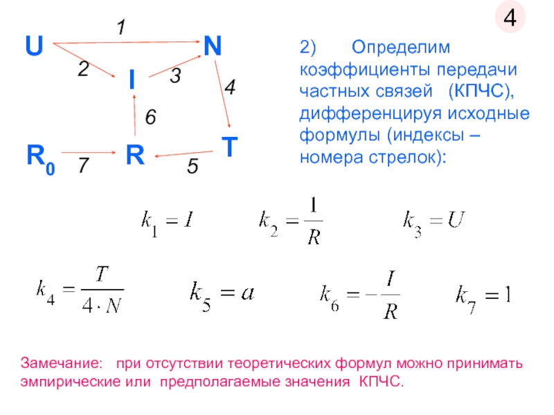 Определите коэффициент а б с. Коэффициент передачи формула. Определи коэффициенты а с. Как определить коэффициент передачи. T теоретическое формула.