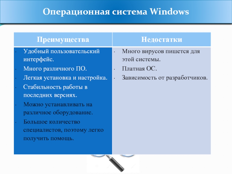 Реферат: Преимущества и недостатки ОС Linux