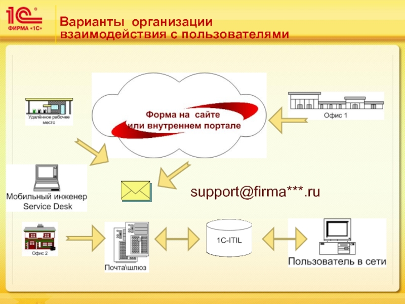 Организовать вариант