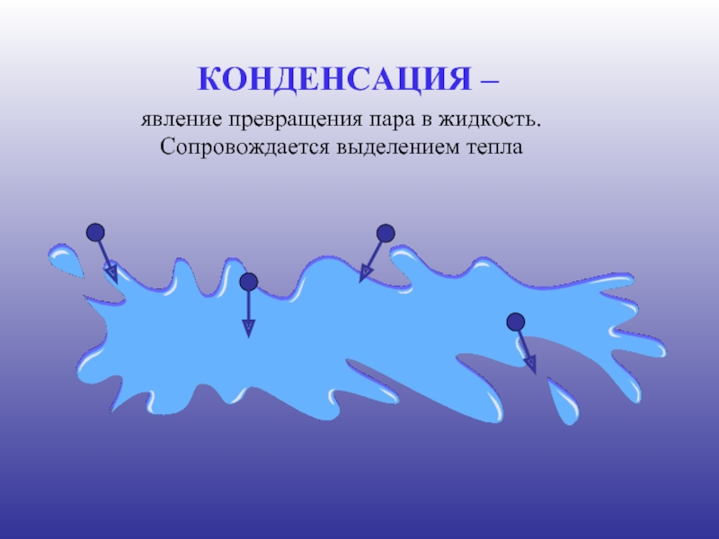 Превращение пара в жидкость. Конденсация. Явление конденсации. Явление превращения пара в жидкость. Конденсация презентация.