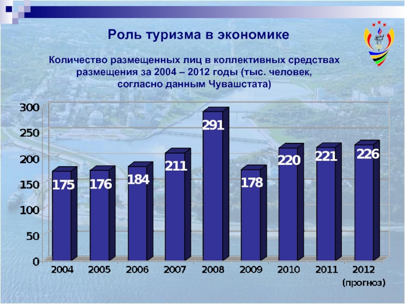 Экономическое развитие туризма. Роль туризма в экономике. Туризм как отрасль экономики. Вклад туризма в экономику. Роль туризма в мировой экономике.