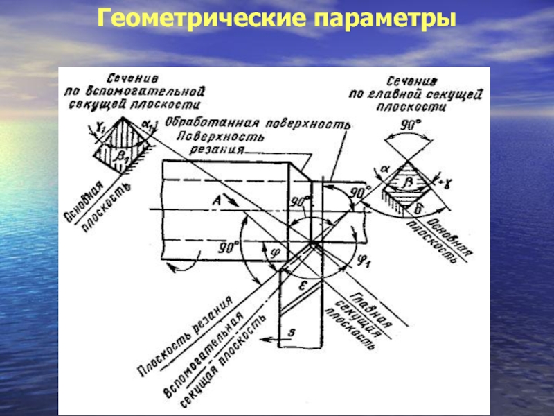 Геометрические параметры. Геометрические параметры изделий. Основные геометрические параметры. Геометрические параметры помещения.