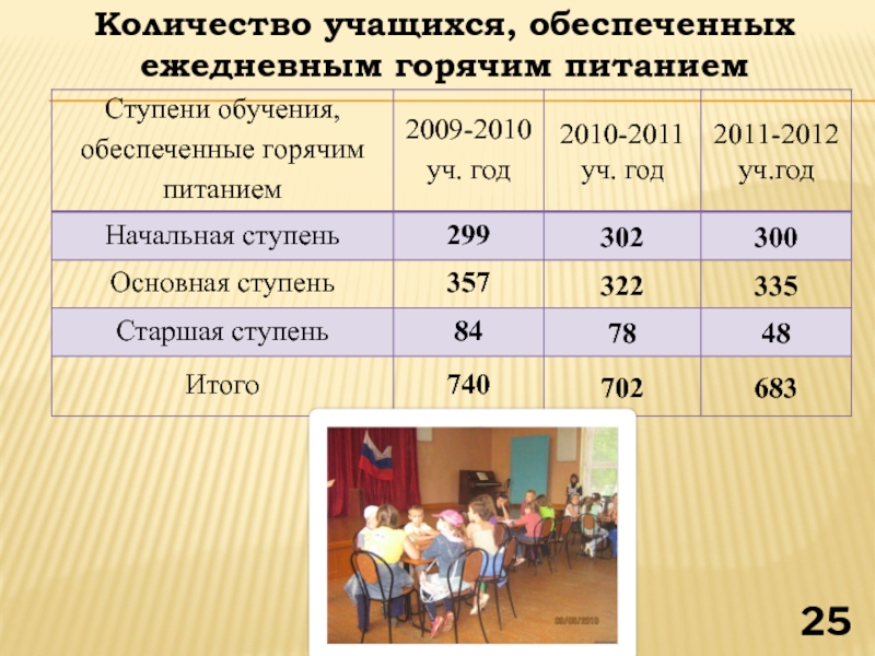 Среднее количество школьников в россии. Сколько учащихся. Сколько школьников обучалось. Сколько учеников учится в школе. Нормальное Кол во учеников в школе.