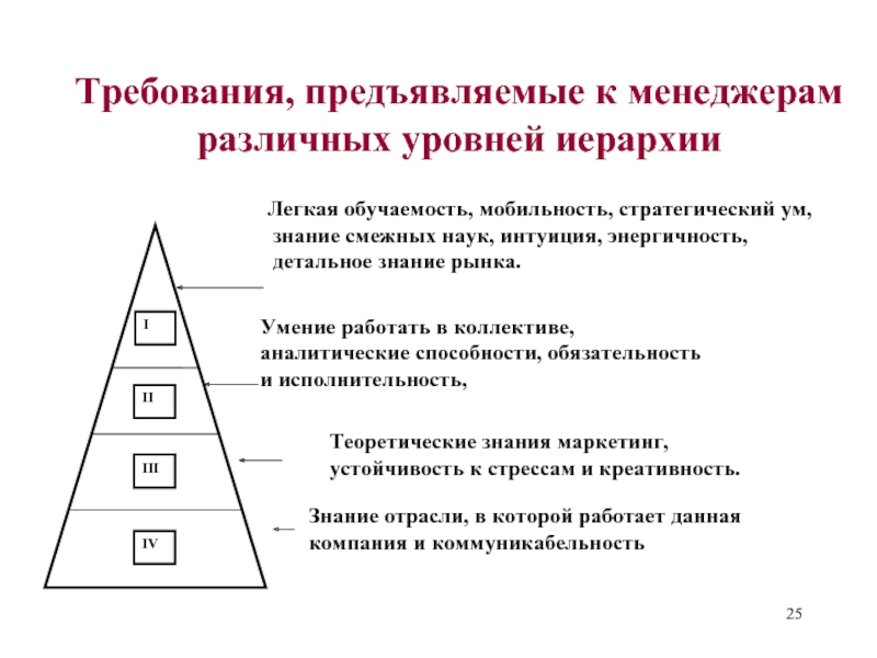 Менеджмент требования