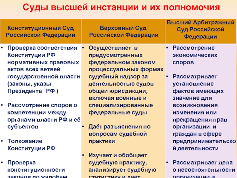 Судебные инстанции презентация