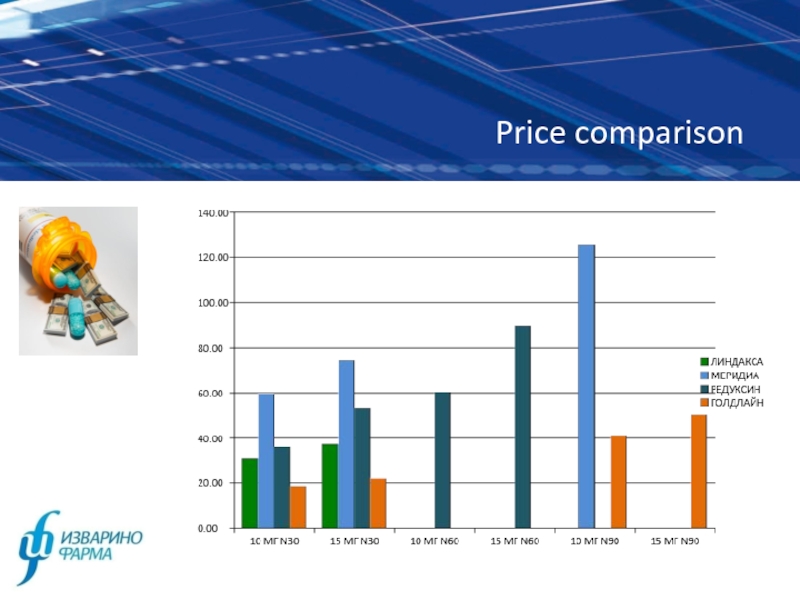 Price comparison