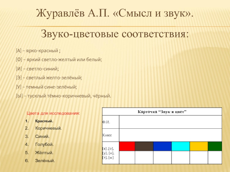 Цвета звуков. Звуко цветовые соответствия. Соответствие звука и цвета таблица. Связь цвета и звука. Звуки и цвета соответствия.